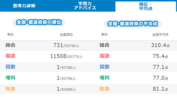 名進研　実力テスト７回分＋夏期＋冬期　４年生 名進研 実力テスト7回分＋夏期＋冬期 4年生 Amazon.co.jp: